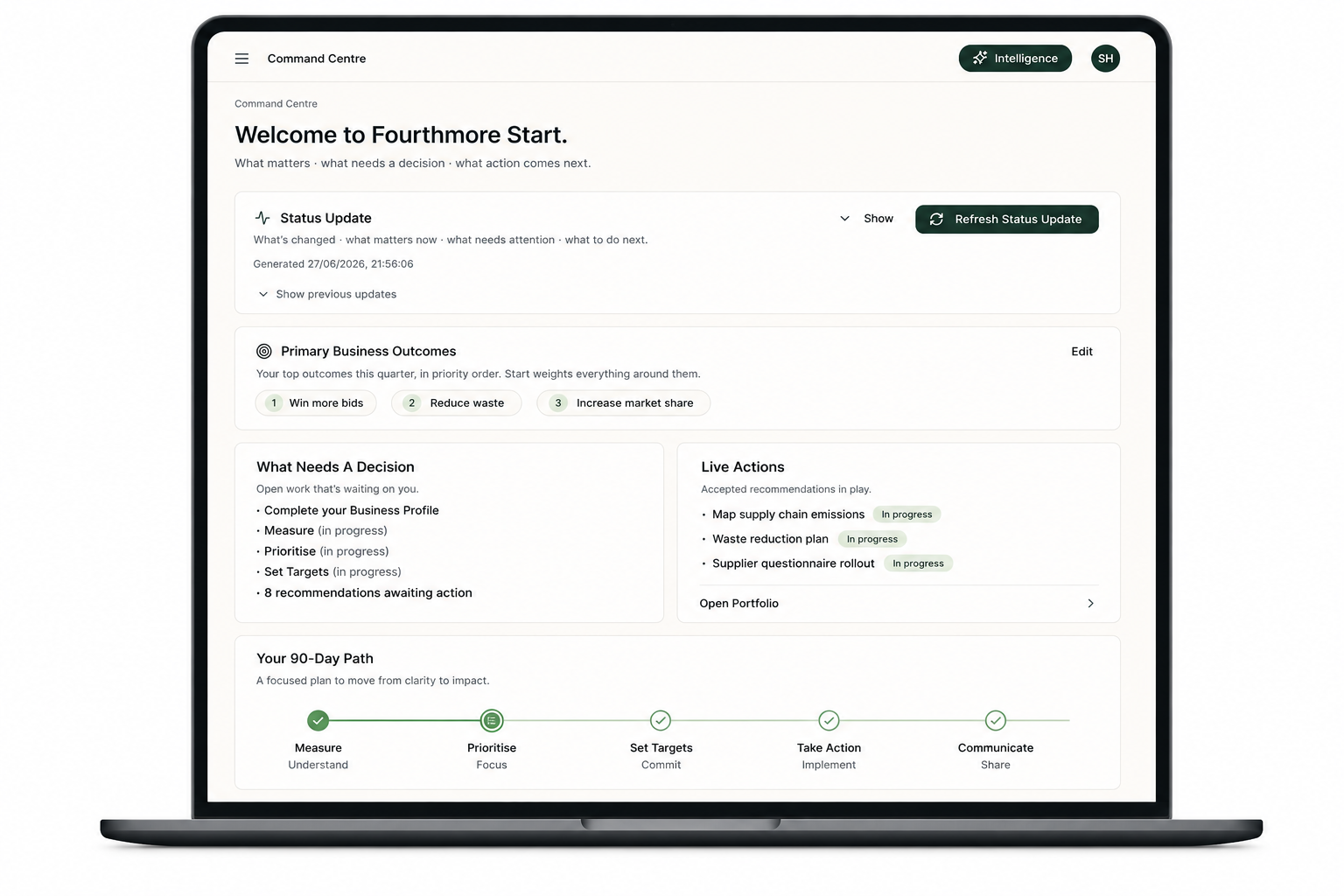 Fourthmore Start Command Centre dashboard